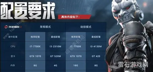 生死狙击2配置要求(玩生死狙击电脑配置及价格)