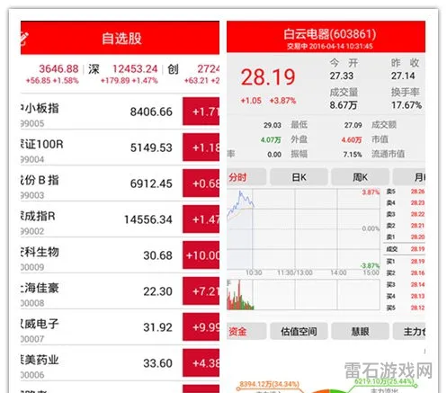 股票软件排名(股票交易平台app排行榜)