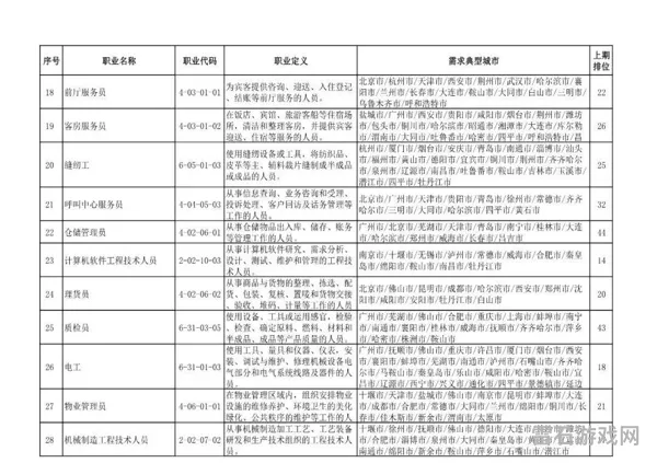 110级职业实力榜(网游二十四个职业)