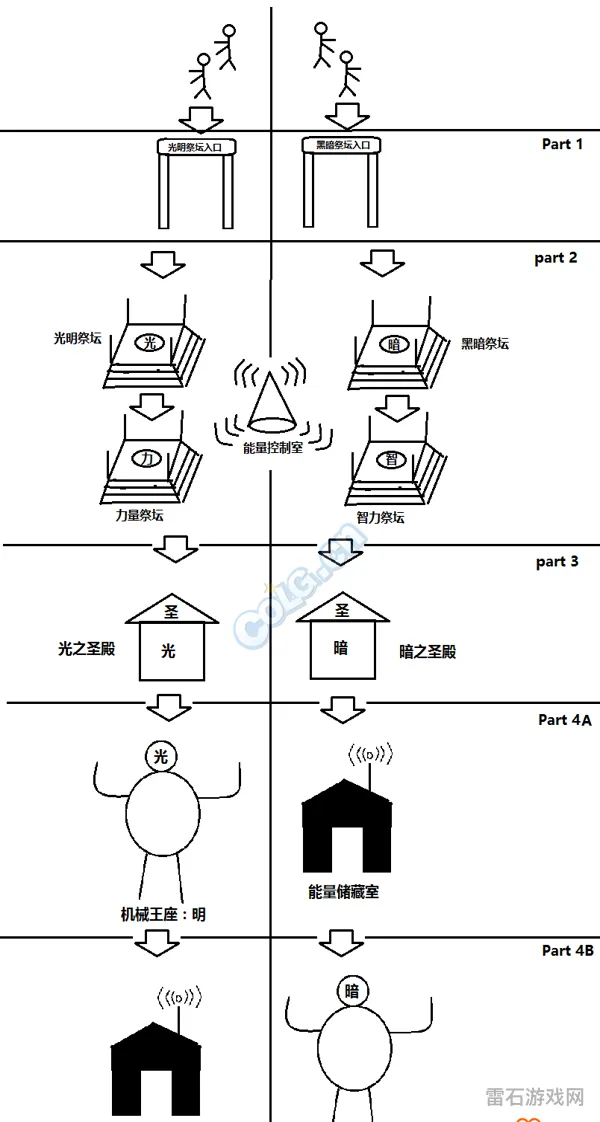 DNF卢克攻略：熔炉打法详解