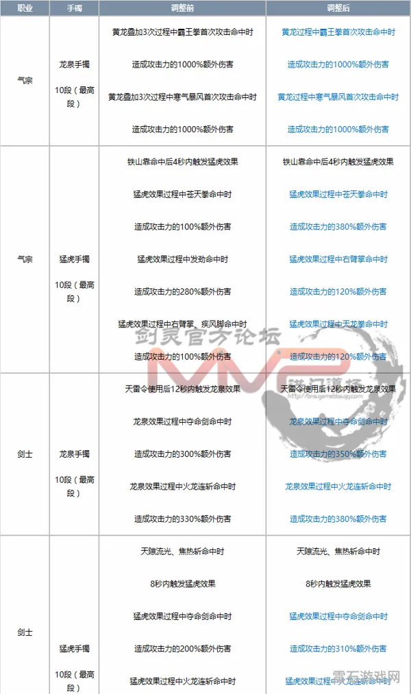 韩服维护时间(LOL韩服账号交易)