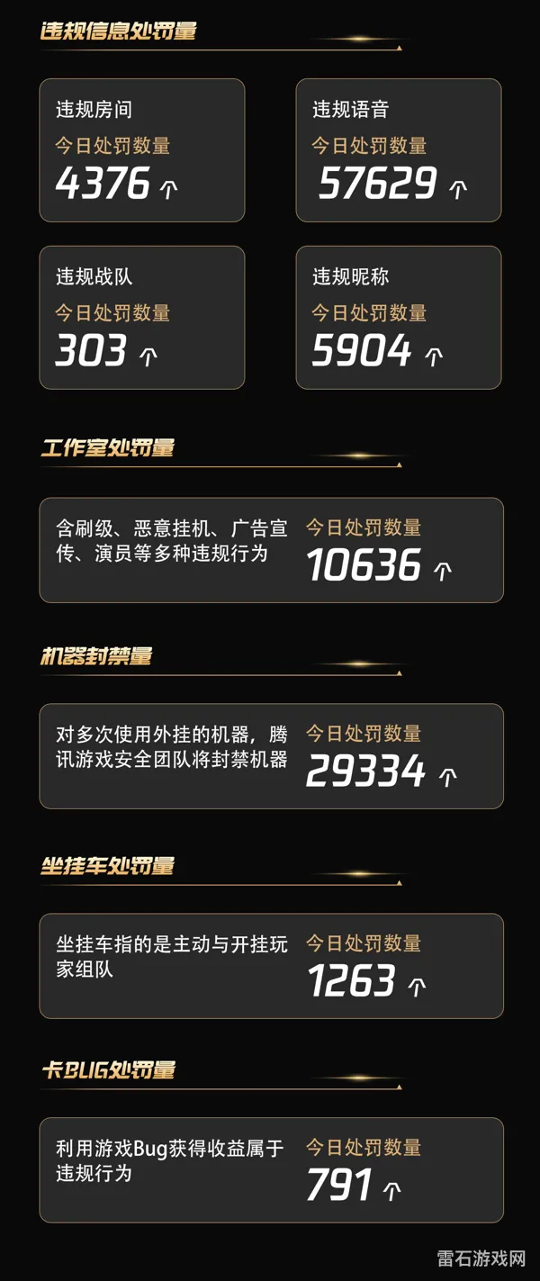 穿越火线处罚查询中心(查询穿越火线账号解封)