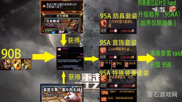 dnf95武器怎么升级(dnf灵魂武器有什么用)