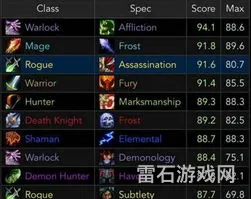魔兽世界输出排行(wow最新dps排行)