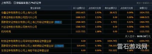 网络游戏龙头股名单(游戏股票四大龙头)