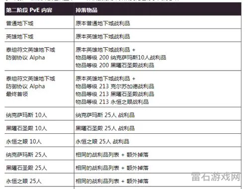 wlk副本掉落数据库(WLK335数据库)