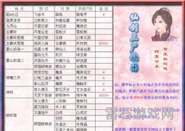 仙三尸块一览表(仙三外尸块全攻略)