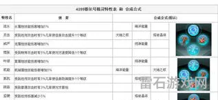 赛尔号融合特性公式大全(赛尔号融合精灵特性配方)