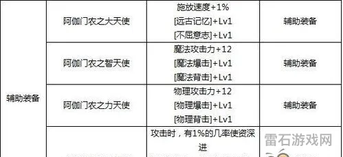 dnf魔法石附魔宝珠有哪些2020