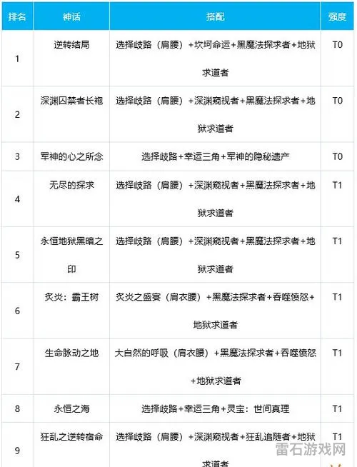 dnf龙神神话排名(神话人物独龙神)