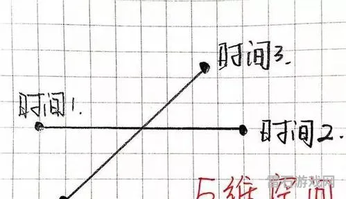 一维到十一维空间图解(开悟的人进入了四维吗)