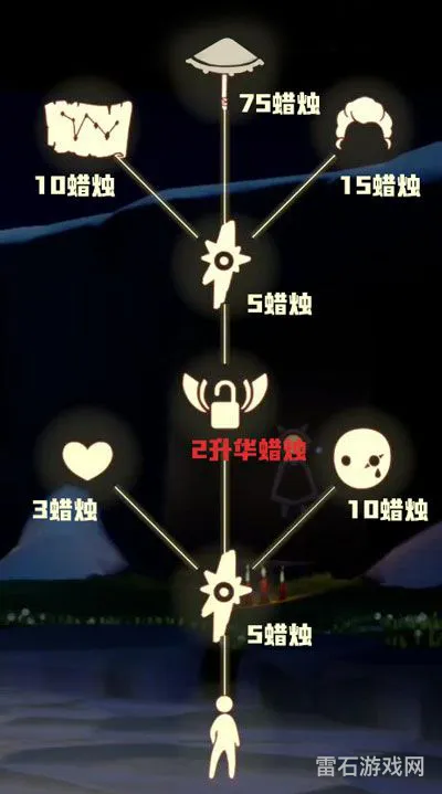 光遇先祖兑换一览表(光遇哪些先祖可以换爱心)