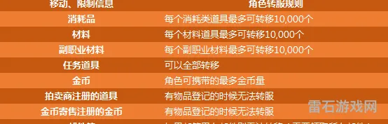 转服携带金币上限(转服能带多少金币)