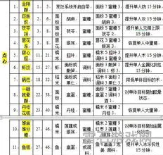 古剑奇谭元宝肉食谱哪里买(古剑奇谭2食谱怎么获得)