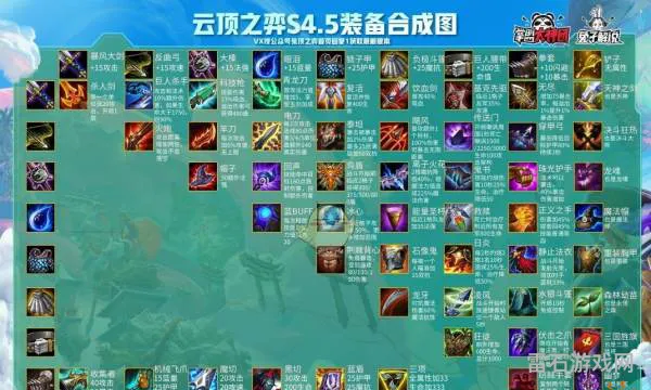 云顶之弈9.24b(云顶之弈装备合成图鉴s4)
