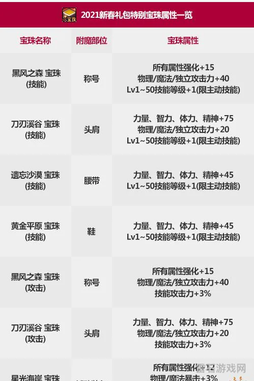 技能等级宝珠的获取方式(dnf国庆宝珠属性2021)