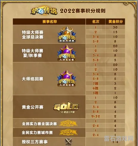 炉石传说更新最新消息(2022年炉石传说更新计划)